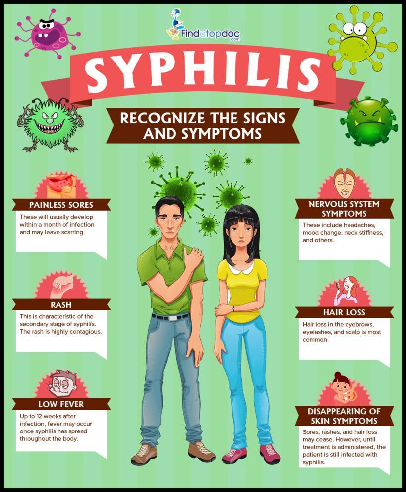 Syphilis Cases in Yakima County: 2018 at a glance